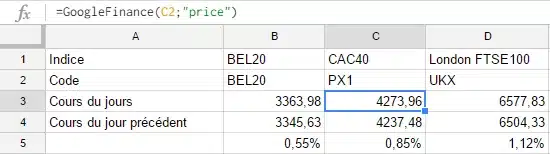 Bel20 cac40 FTSE100 dans GoogleFinance