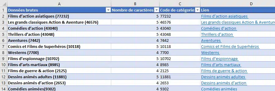 Case des en-têtes cochée pour créer le tableau Excel