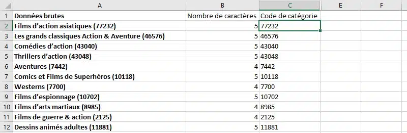 Tableau Excel avec le nombre de caractères et le code extrait de chaque catégorie Netflix