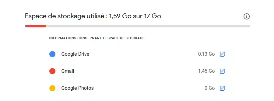 Pourcentage d'utilisation du stockage de Google Photos